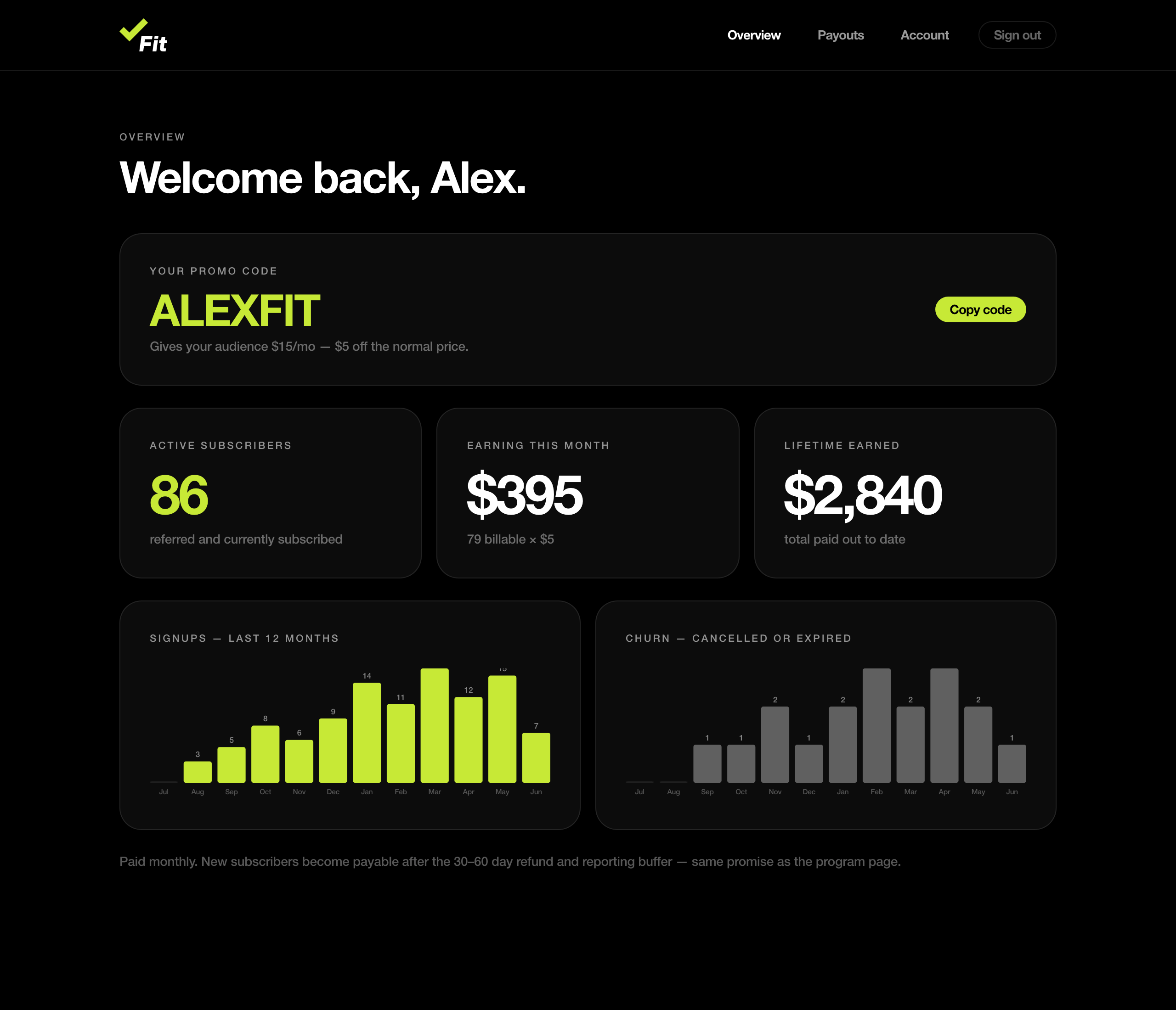Checkfit partner dashboard showing active subscribers, monthly earnings, and signup charts